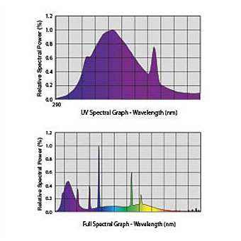 Exo Terra Leuchtstoffröhren UVB100, 38cm, 14W