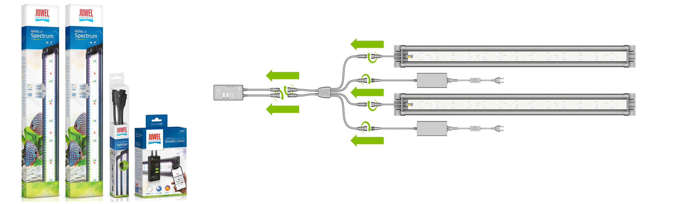 Juwel Splitter distributeur double pour HeliaLux LED