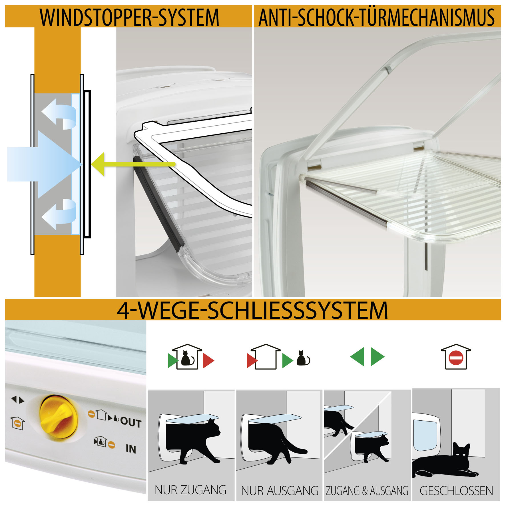 Ferplast Katzentüre Swing Large Microchips Ferplast Katzentüre Swing Large Microchips