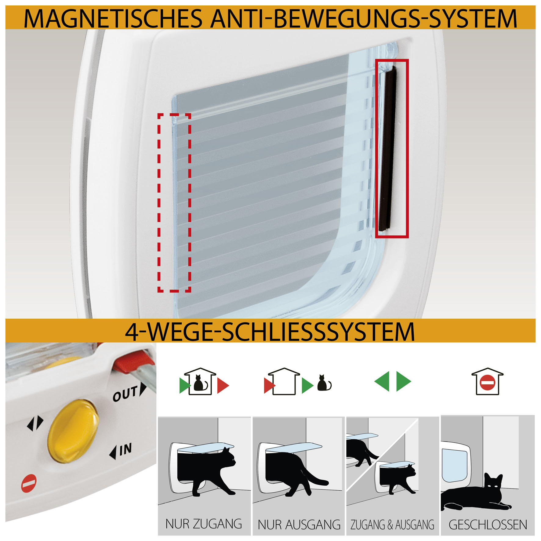 Ferplast Katzentüre Swing 9 4-Weg, weiss Ferplast Katzentüre Swing 9 4-Weg, weiss