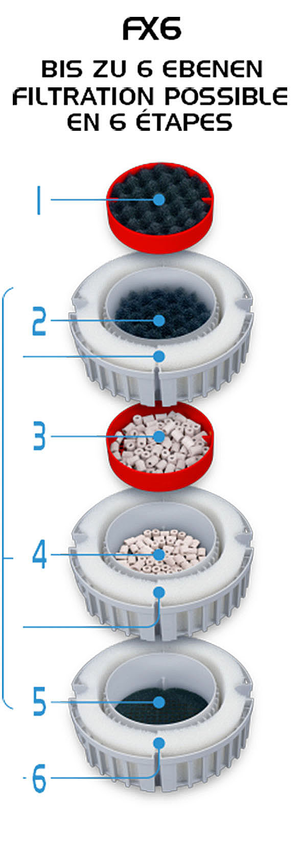 Fluval Aussenfilter FX6 3500L/, 41W