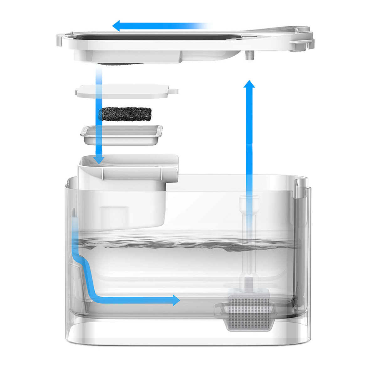 PETKIT EverSweet Max Fontaine à eau pour animaux domestiques