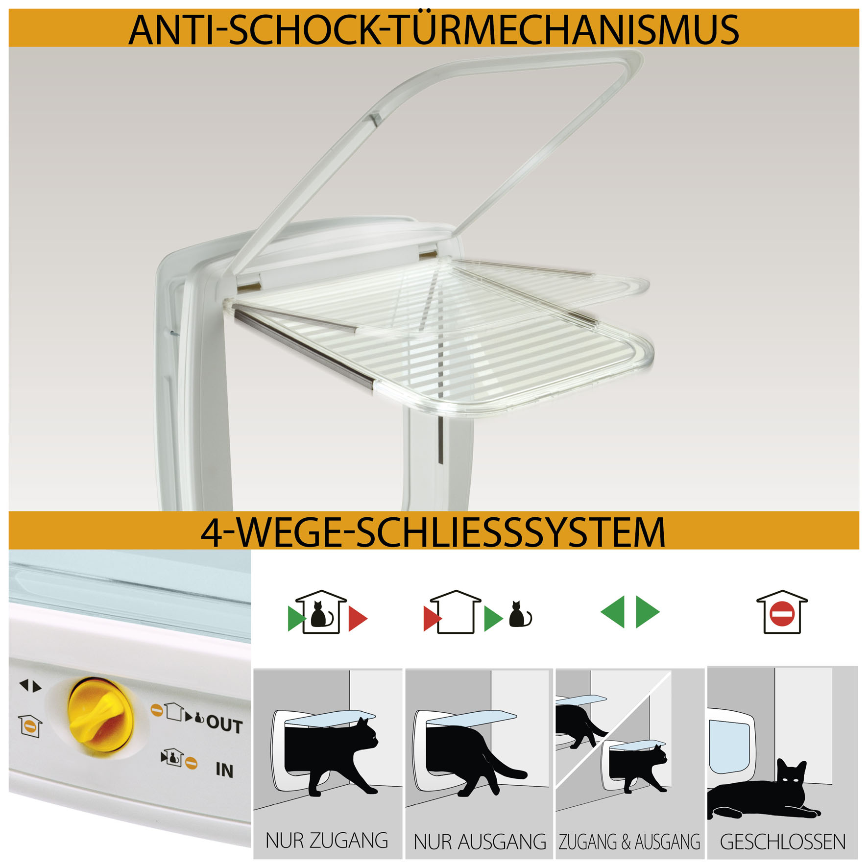 Ferplast Katzen-Hundetüre Swing 15 weiss