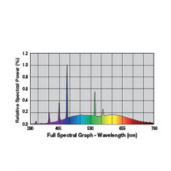 Exo Terra Leuchtstoffröhren Natural Light, 75cm, 25W